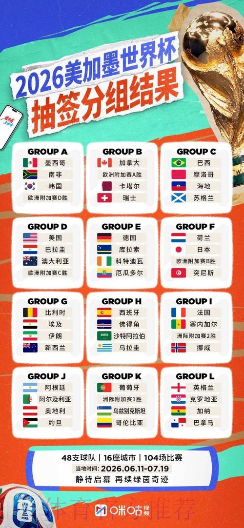 2026世界杯参赛球队规则 2026世界杯参赛球队规则
