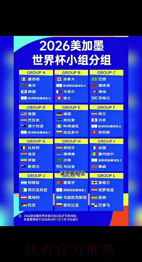 2026世界杯参赛球队规则 2026世界杯参赛球队规则