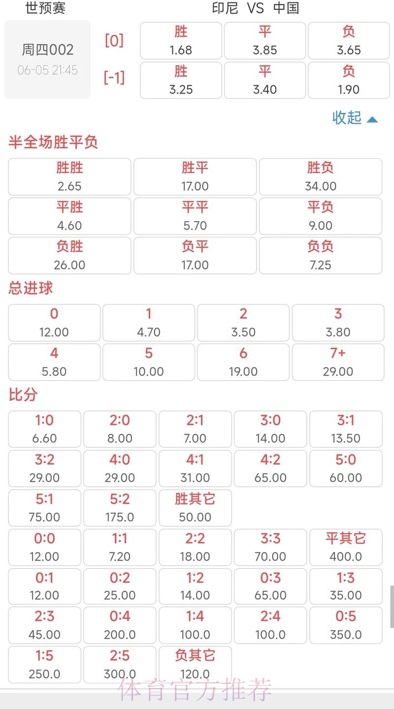 世界杯外围投注：通过赔率预测比赛胜负